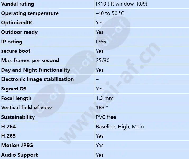 axis-m4308-ple_s_en-01.webp