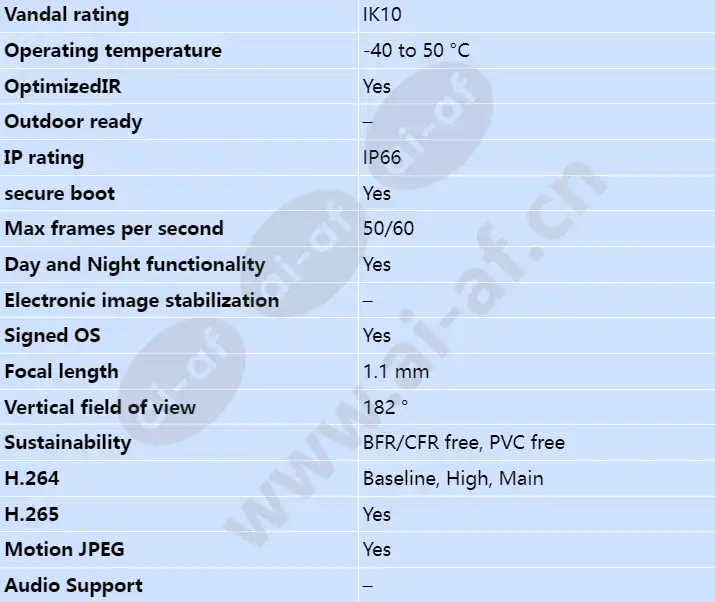 axis-m4317-plr_s_en-01.webp