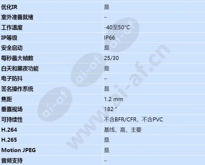 axis-m4318-plr_s_cn-01.webp