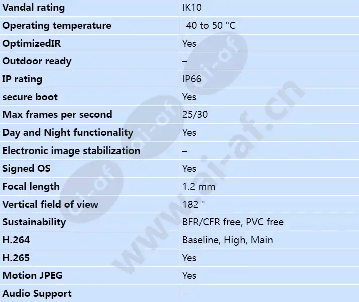 axis-m4318-plr_s_en-01.webp