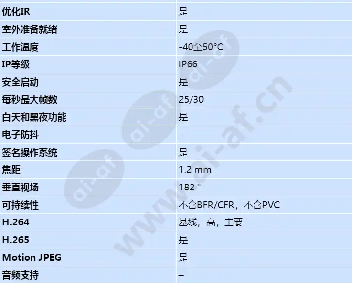 axis-m4318-plve_s_cn-01.webp