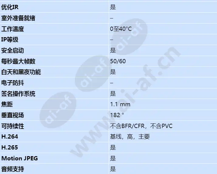 axis-m4327-p_s_cn-01.webp