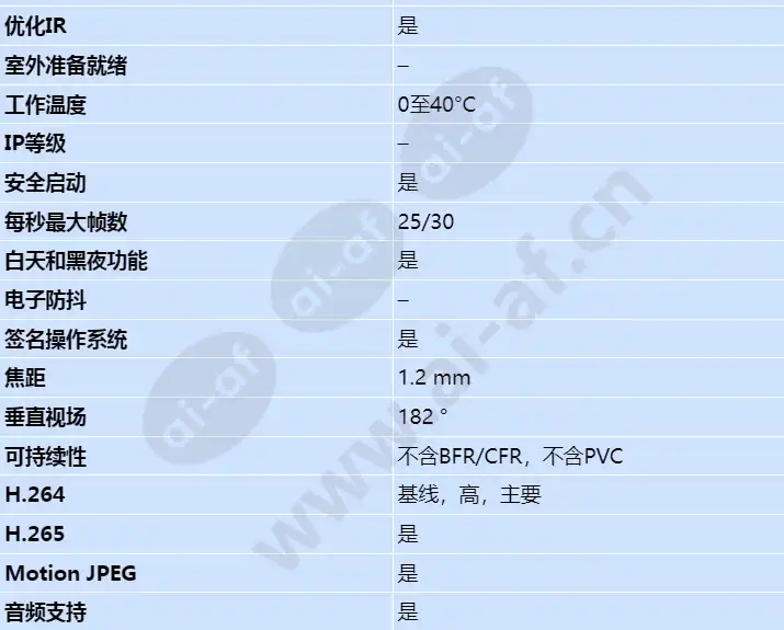 axis-m4328-p_s_cn-01.webp