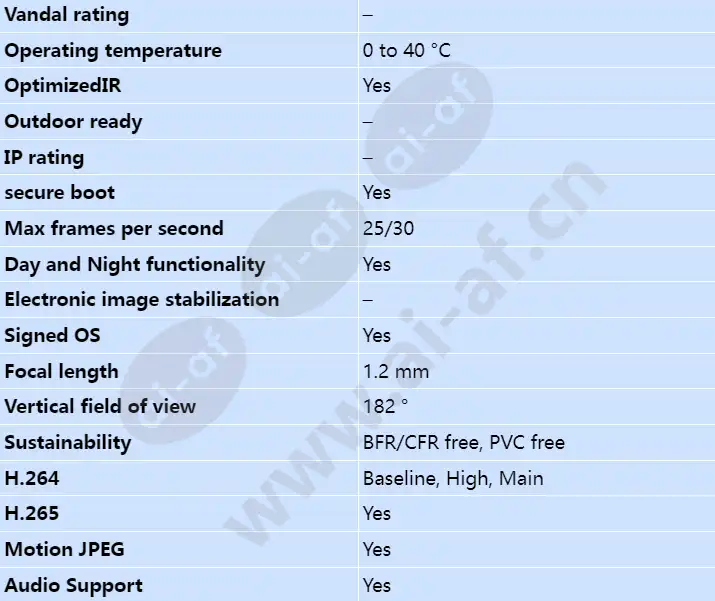axis-m4328-p_s_en-01.webp