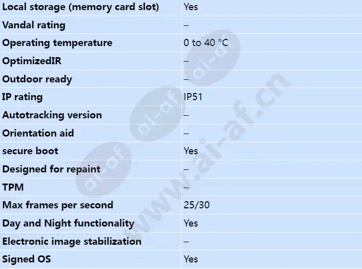 axis-m5000-g_s_en-01.webp