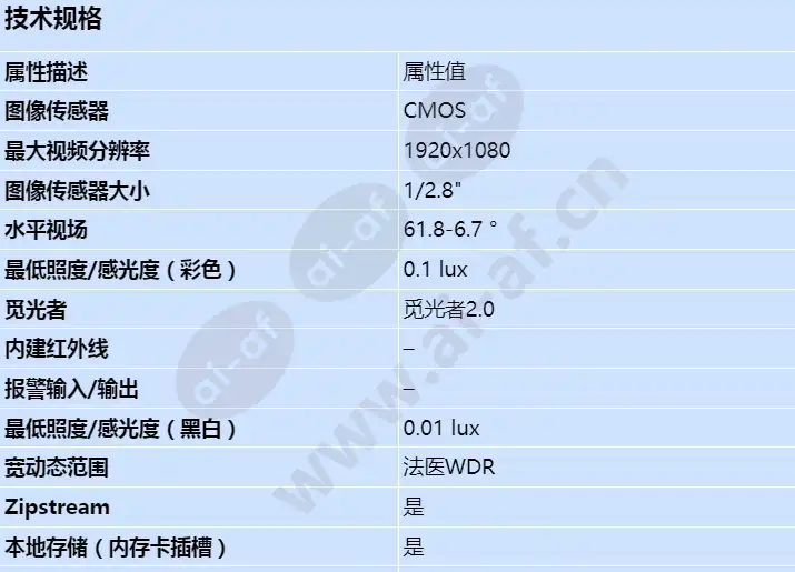 axis-m5000_s_cn-00.webp