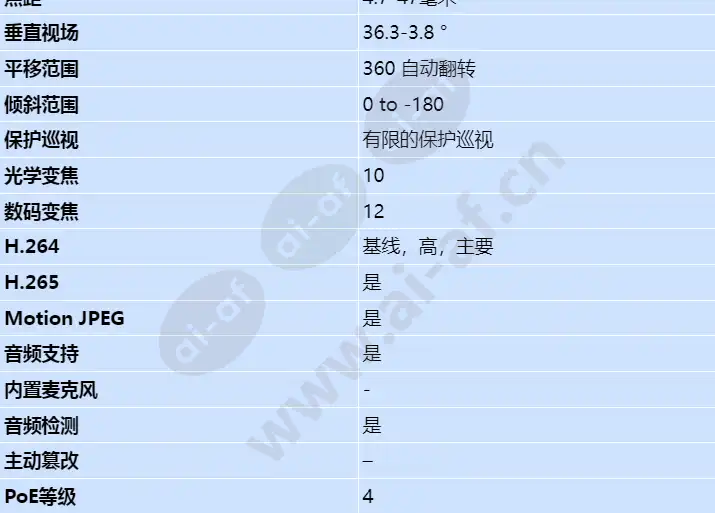axis-m5000_s_cn-02.webp
