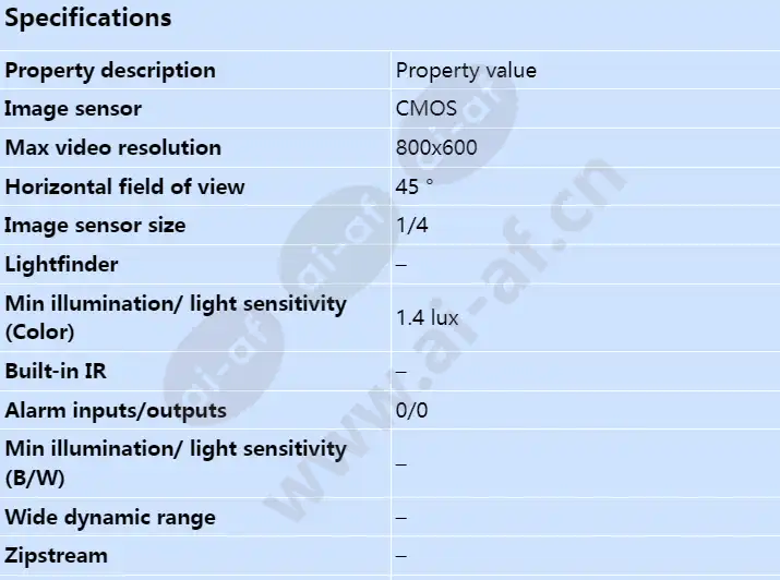 axis-m5013-v_s_en-00.webp