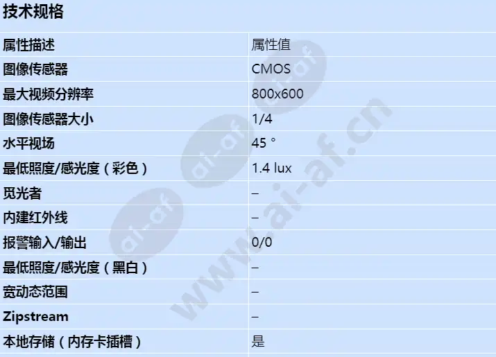 axis-m5013_s_cn-00.webp