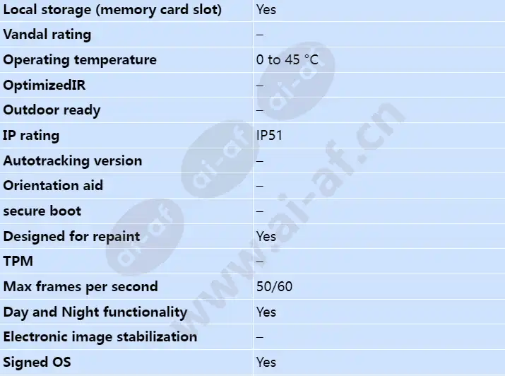 axis-m5075-g_s_en-01.webp