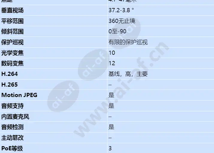 axis-m5525-e_s_cn-02.webp