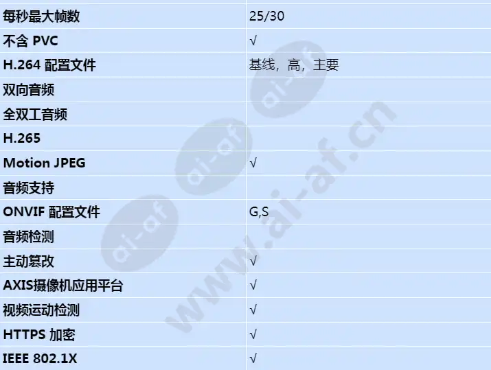 axis-m7011_s_cn-01.webp