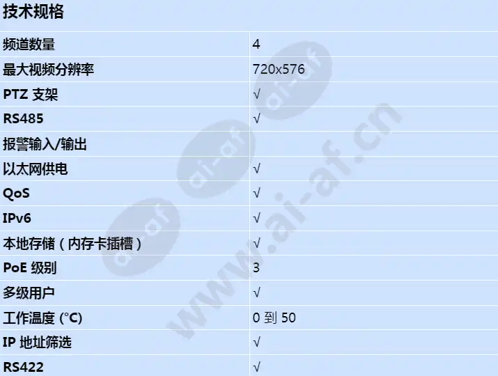 axis-m7104_s_cn-00.webp