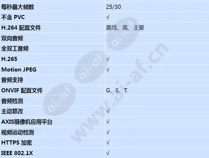 axis-m7104_s_cn-01.webp