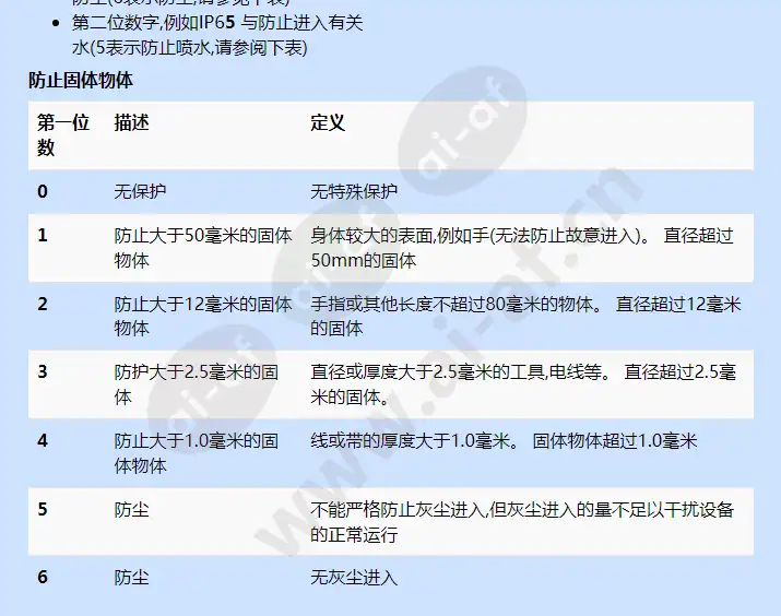 axis-outdoor-fixed-housing_f_cn-01.webp