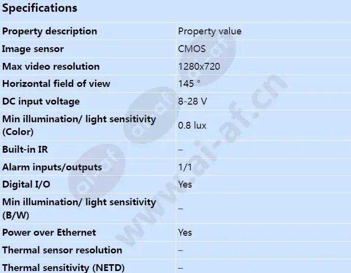 axis-p1224-e_s_en-00.webp