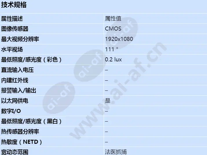 axis-p1245-mk-ii_s_cn-00.webp
