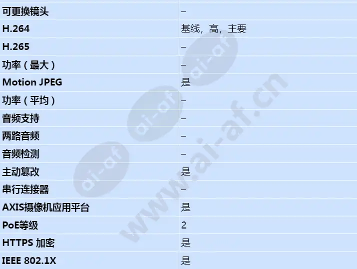 axis-p1254_s_cn-02.webp