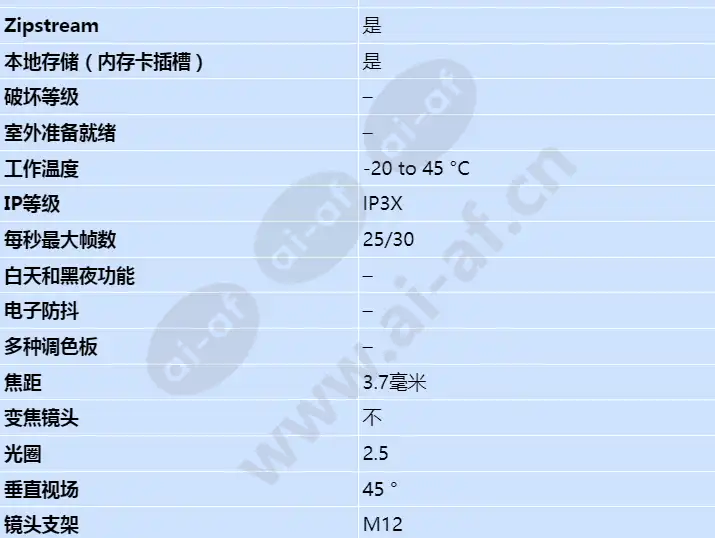 axis-p1265-mk-ii_s_cn-01.webp