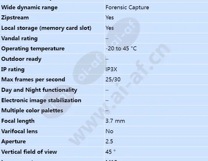 axis-p1265-mk-ii_s_en-01.webp
