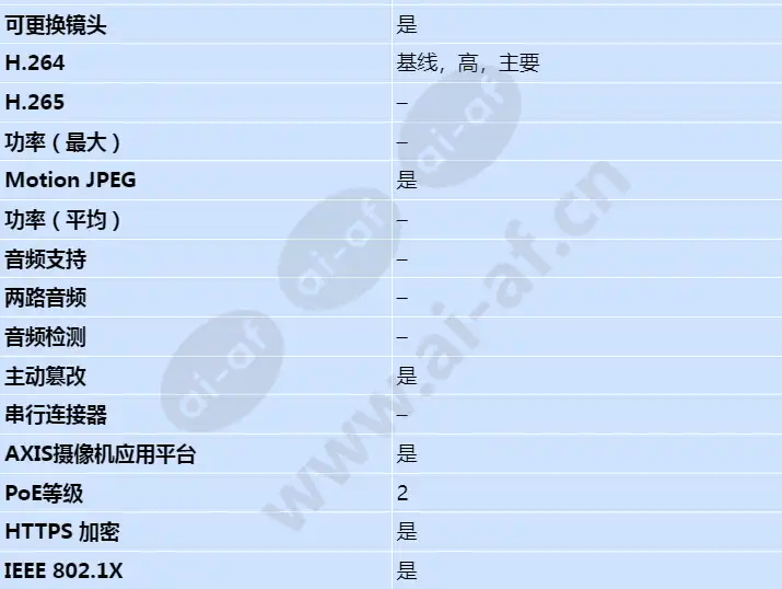 axis-p1265_s_cn-02.webp