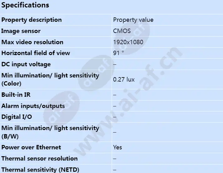 axis-p1265_s_en-00.webp