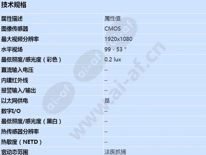 axis-p1275-mk-ii_s_cn-00.webp
