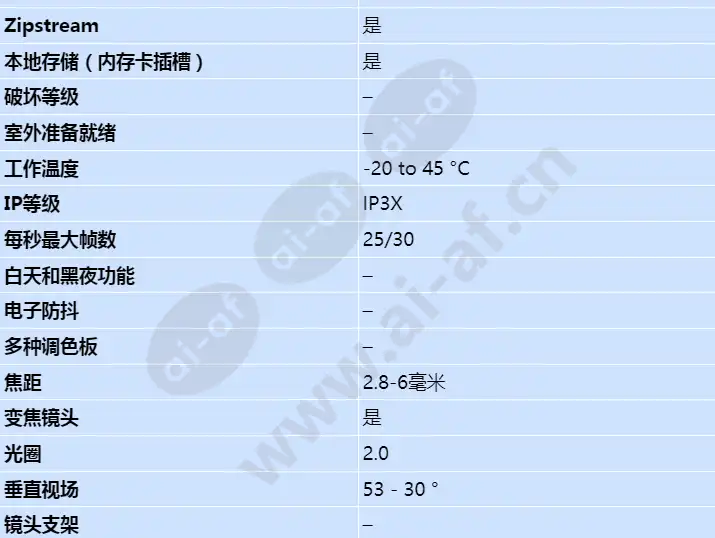 axis-p1275-mk-ii_s_cn-01.webp