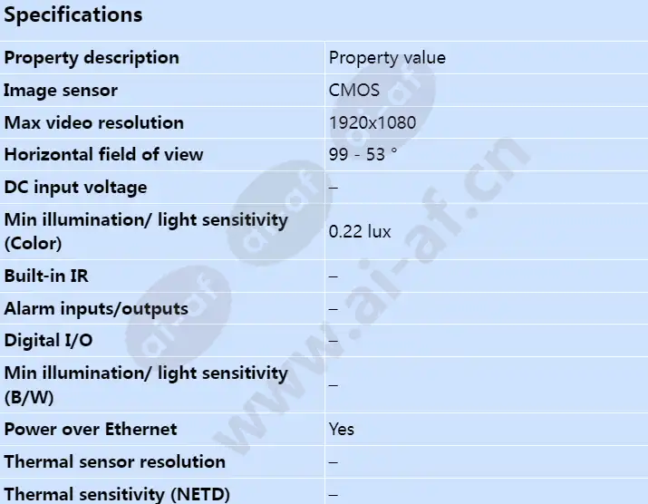 axis-p1275_s_en-00.webp