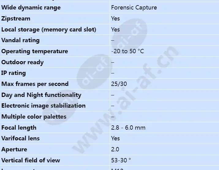 axis-p1275_s_en-01.webp