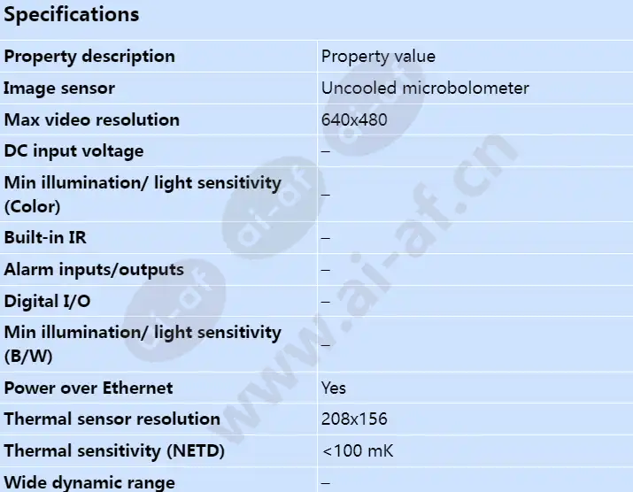 axis-p1280-e_s_en-00.webp
