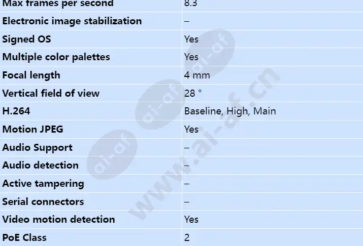 axis-p1290-e_s_en-01.webp