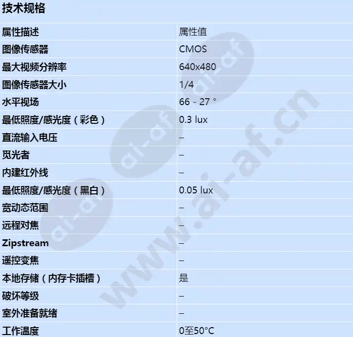 axis-p1344_s_cn-00.webp