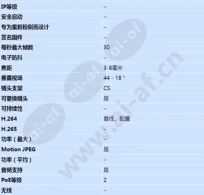 axis-p1344_s_cn-01.webp