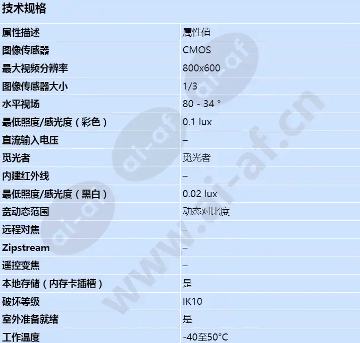 axis-p1353-e_s_cn-00.webp