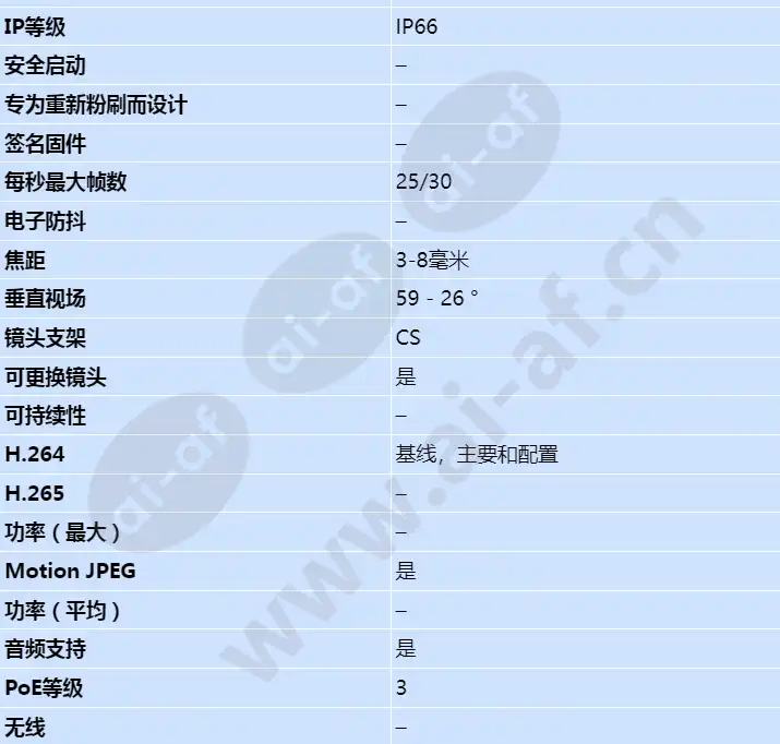 axis-p1353-e_s_cn-01.webp