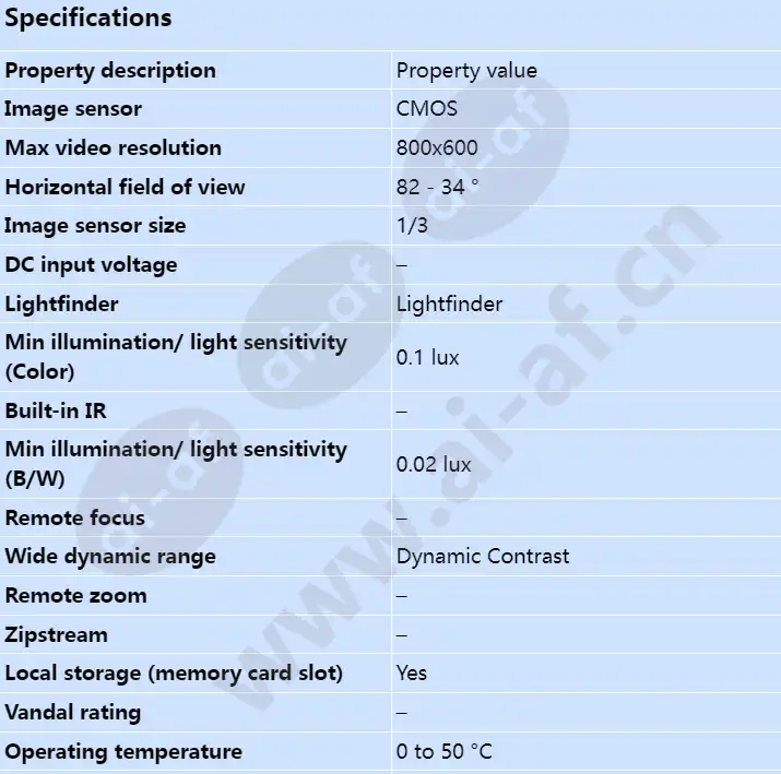 axis-p1353_s_en-00.webp