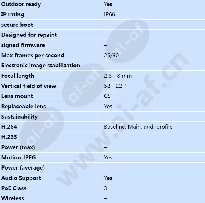 axis-p1355-e_s_en-01.webp