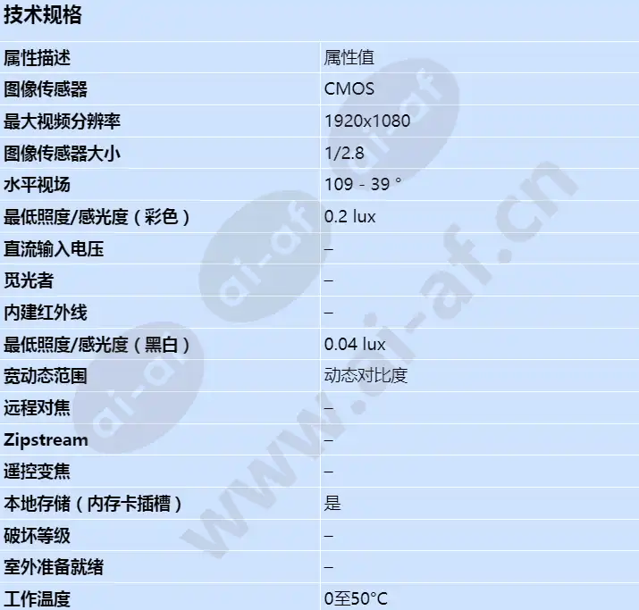 axis-p1355_s_cn-00.webp