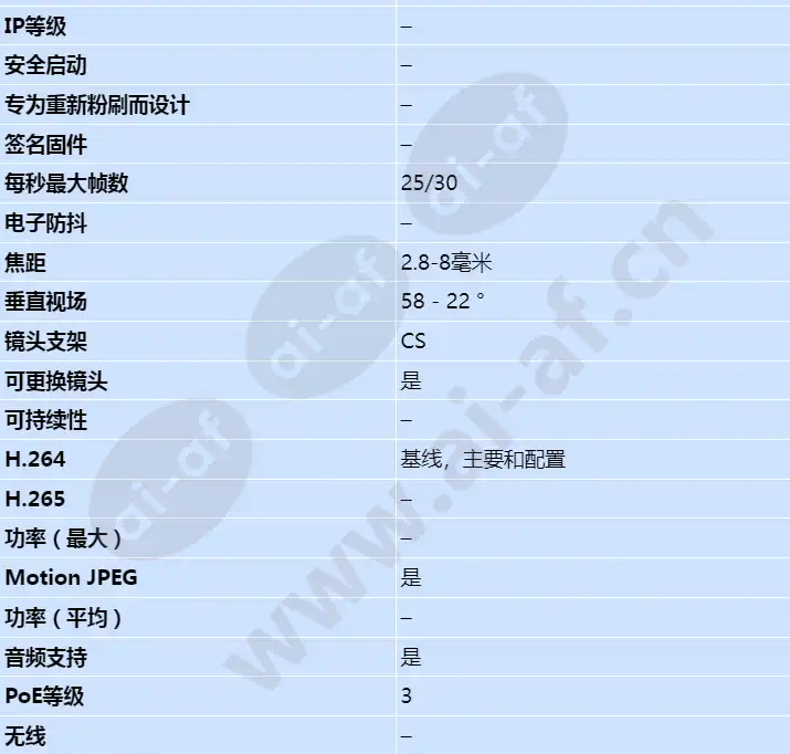 axis-p1355_s_cn-01.webp