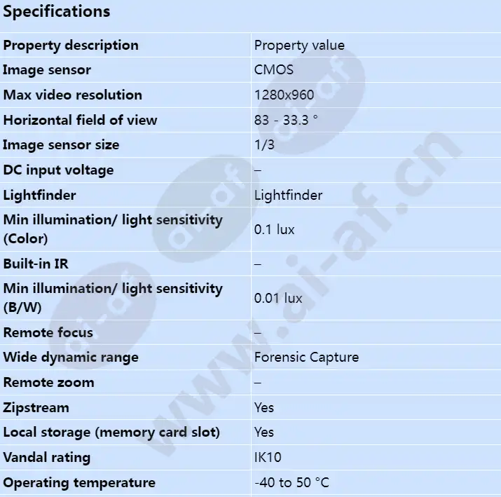 axis-p1364-e_s_en-00.webp