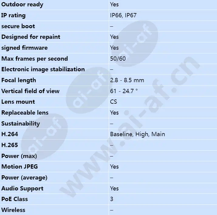axis-p1364-e_s_en-01.webp