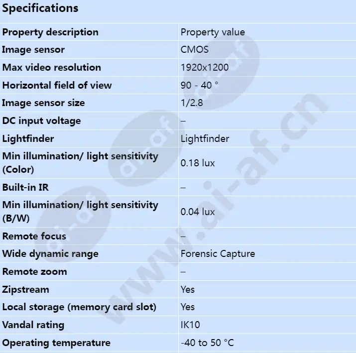 axis-p1365-e-mki_s_en-00.webp
