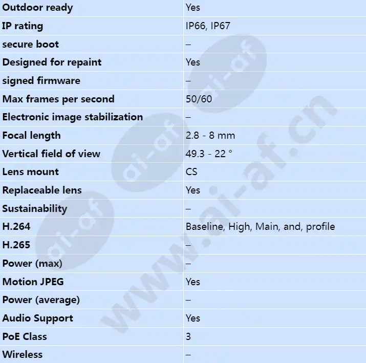 axis-p1365-e-mki_s_en-01.webp