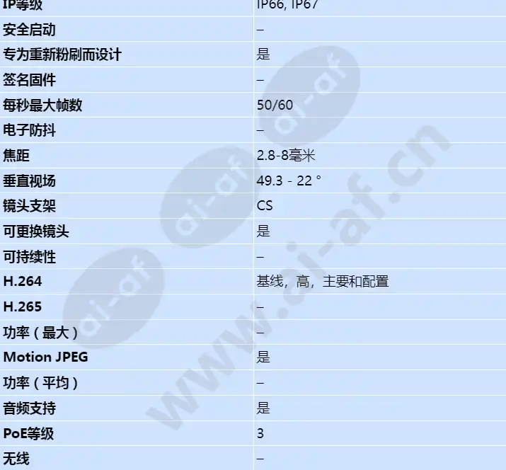 axis-p1365-e_s_cn-01.webp