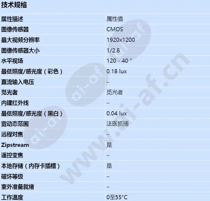 axis-p1365-mki_s_cn-00.webp