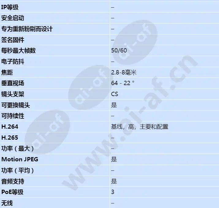 axis-p1365-mki_s_cn-01.webp