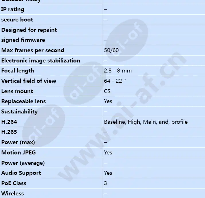 axis-p1365_s_en-01.webp