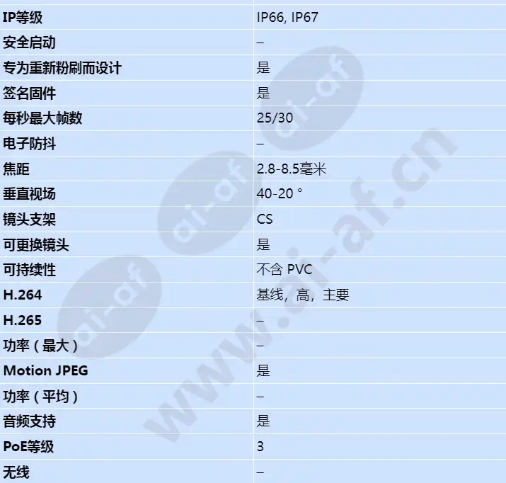 axis-p1367-e_s_cn-01.webp