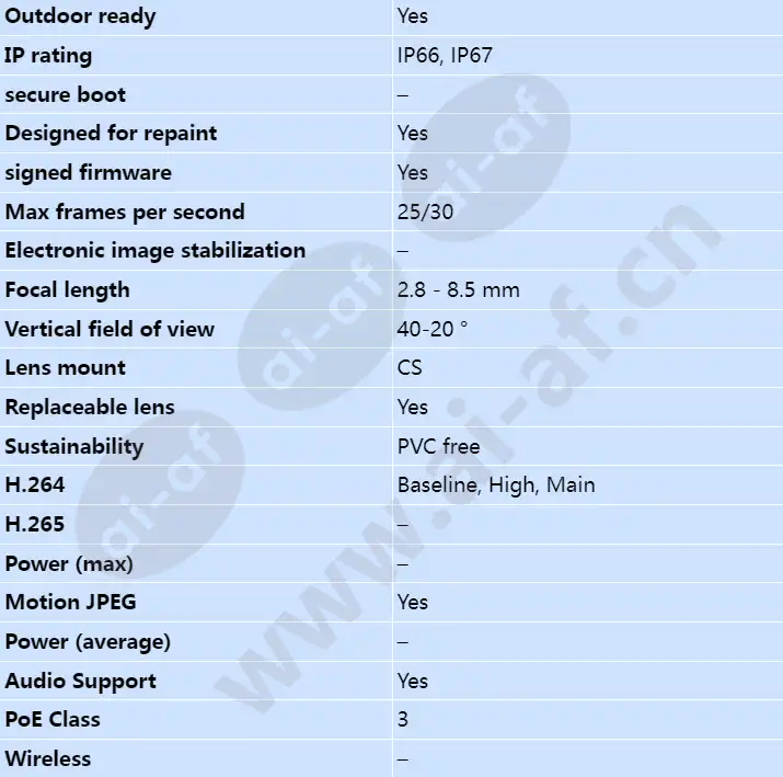 axis-p1367-e_s_en-01.webp